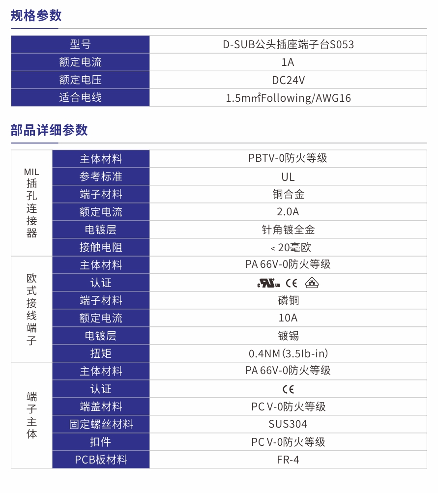 S053產品參數(shù).jpg