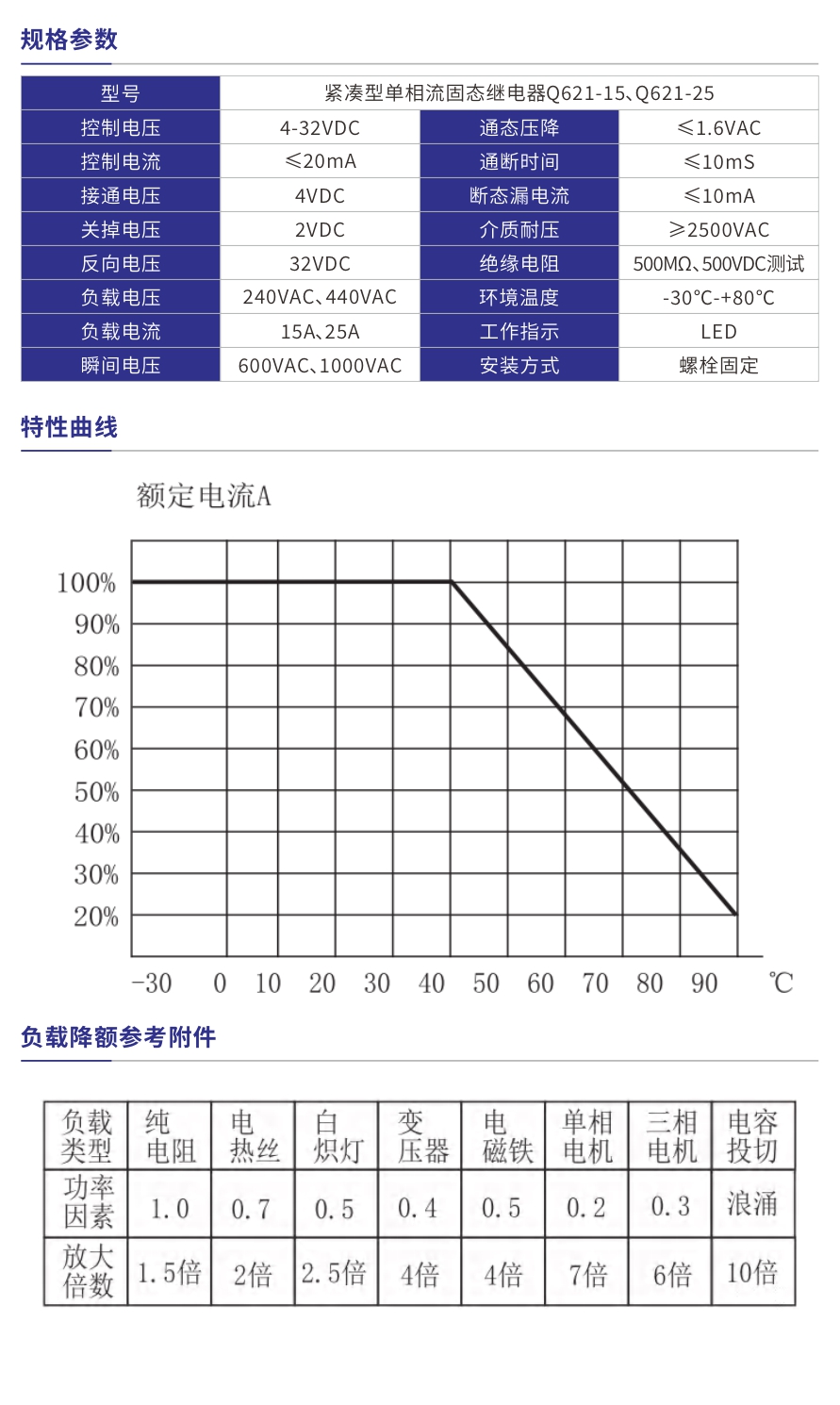 Q621-15、Q621-25產(chǎn)品參數(shù).jpg