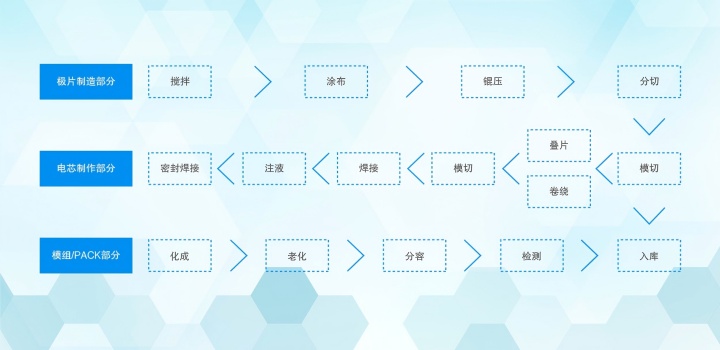 精度革命！東萊爾總線(xiàn)IO如何破解鋰電切疊一體機(jī)三大痛點(diǎn)？